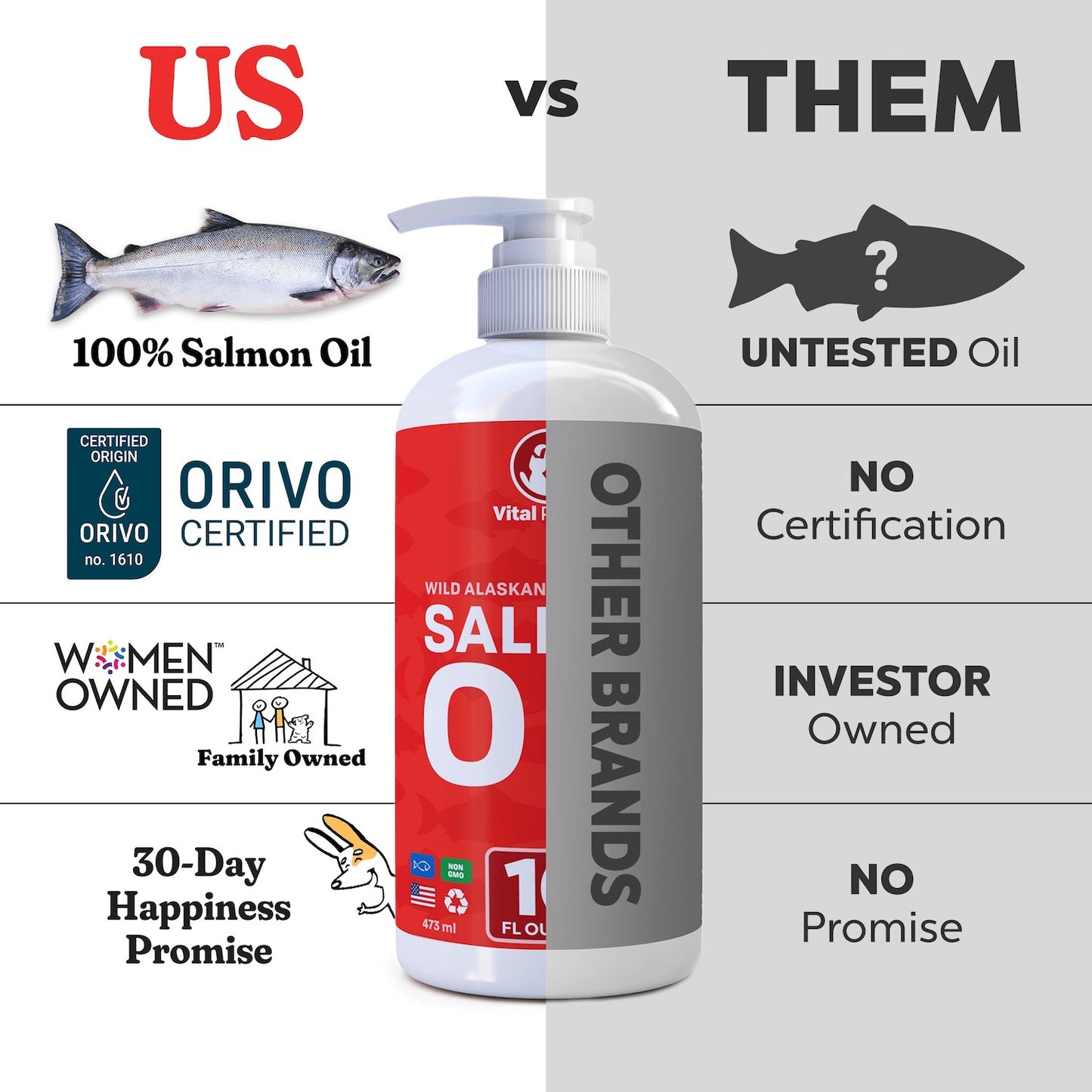 why vital pet life salmon oil