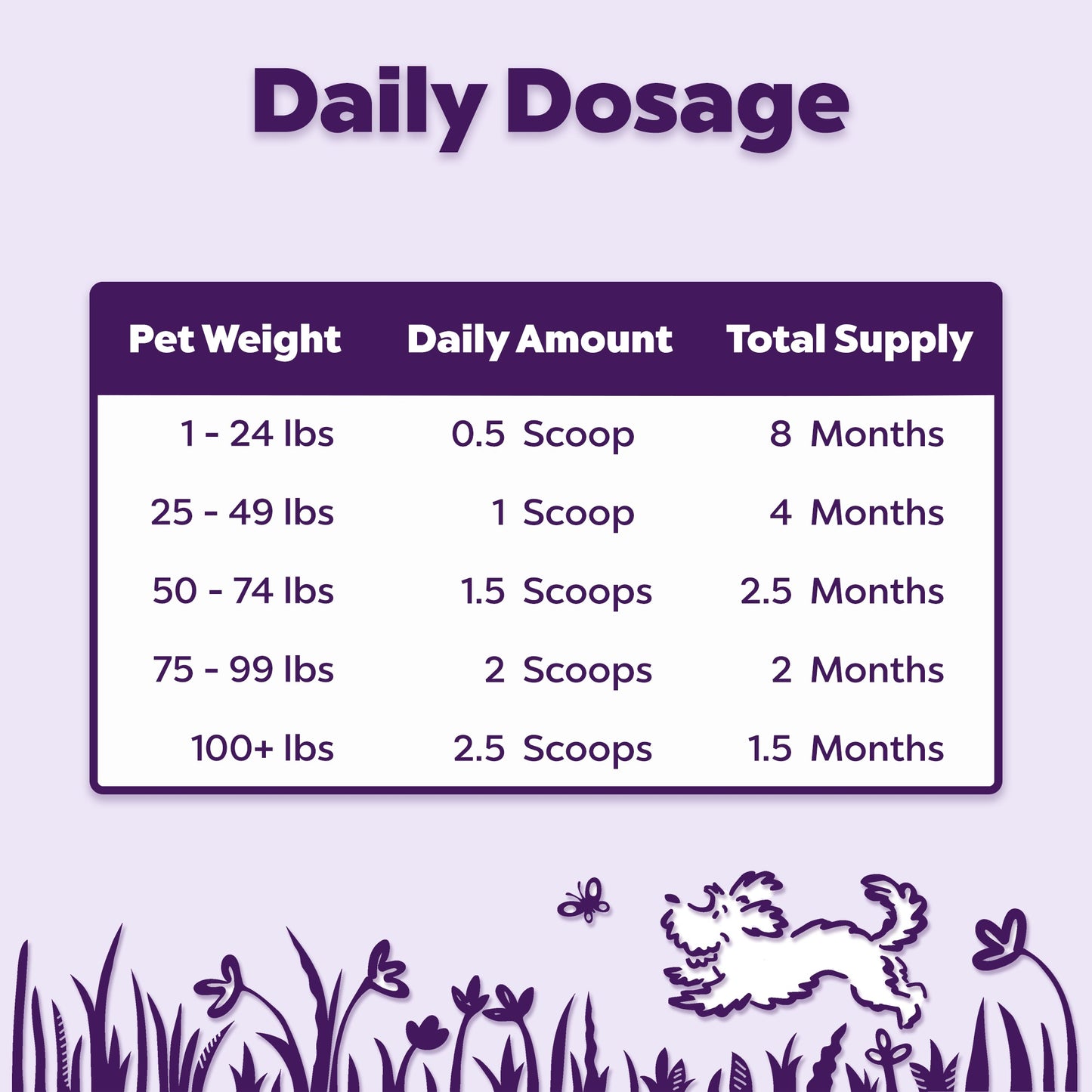 Mobility joint supplement for dogs