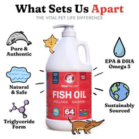 Fish Oil 64oz