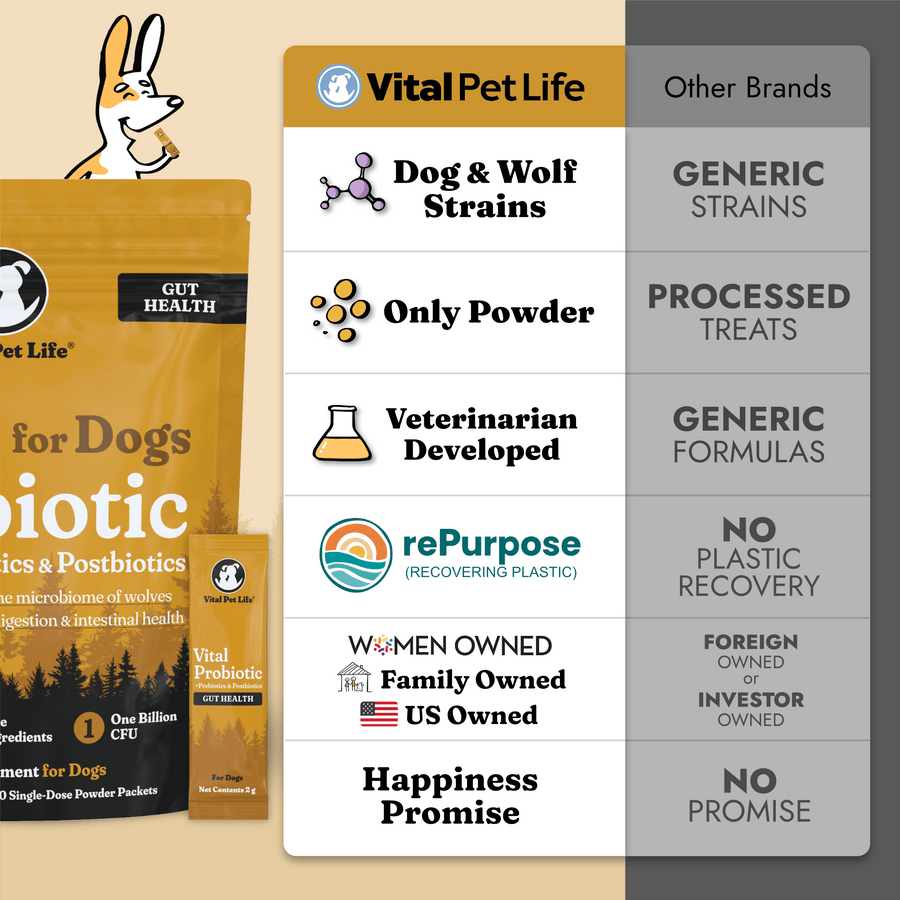 Vital Probiotic for Dogs