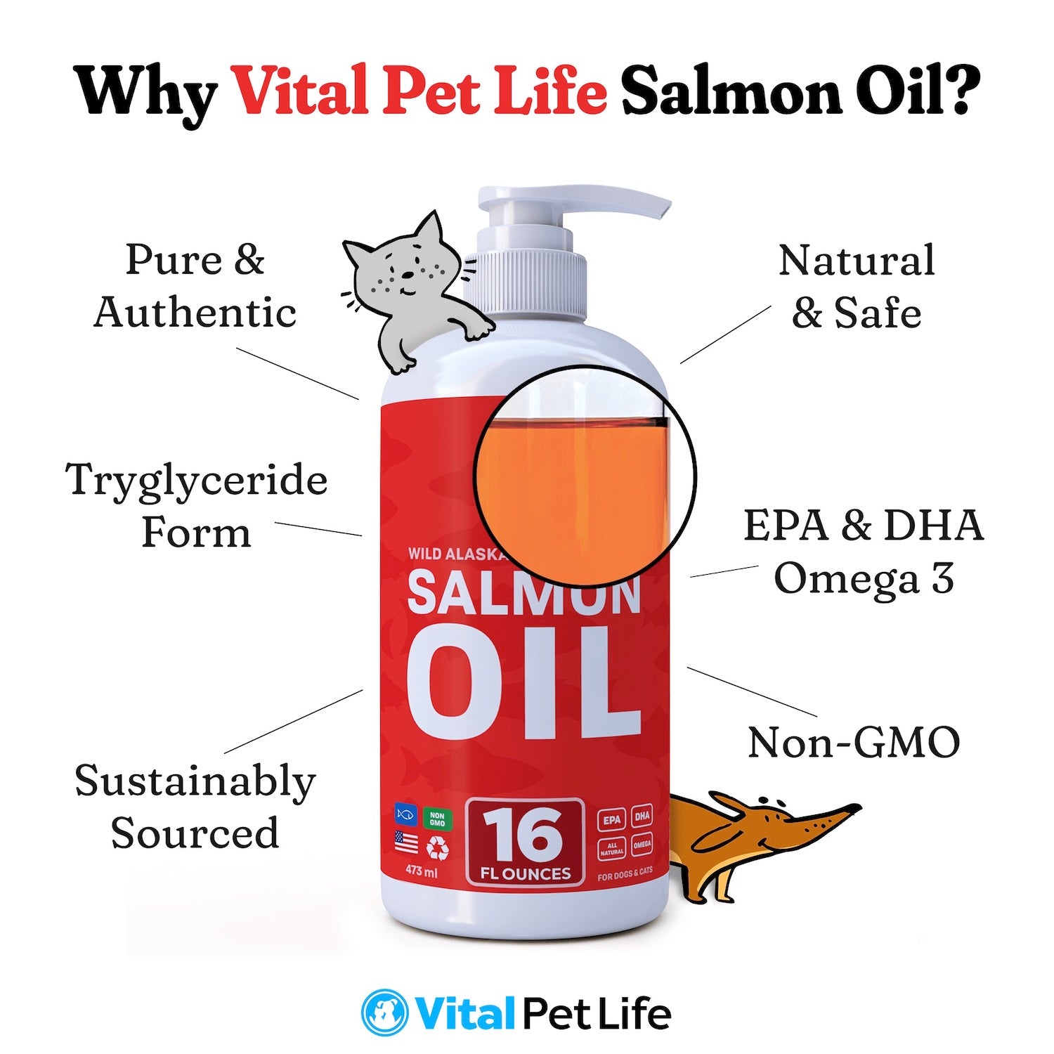 Wild Alaskan Salmon Oil for Dogs & Cats – Vital Pet Life