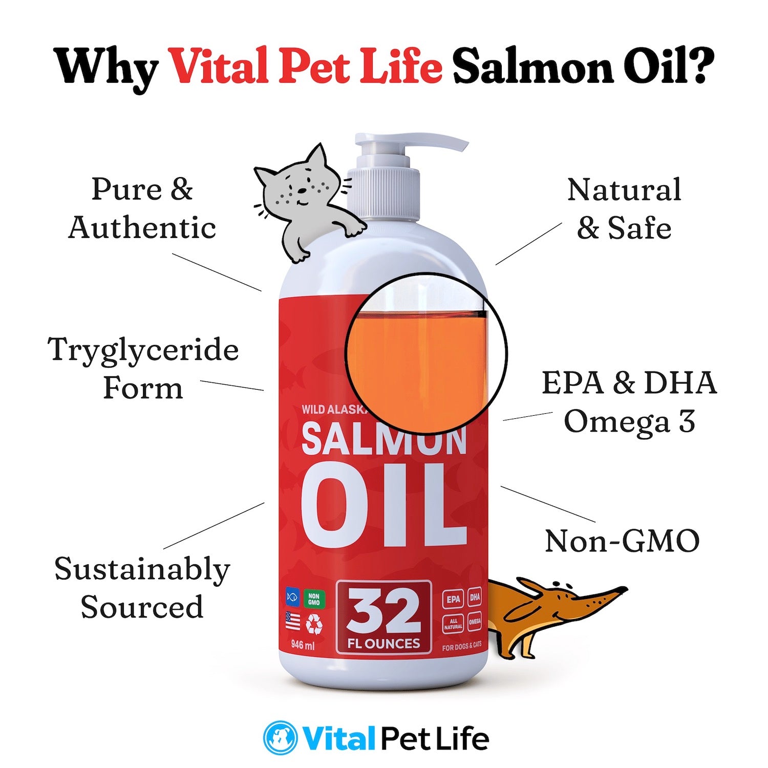 Wild Alaskan Salmon Oil for Dogs & Cats - Omega 3 Skin & Coat Support -  Liquid Food Supplement for Pets - Natural EPA + DHA Fatty Acids for Joint